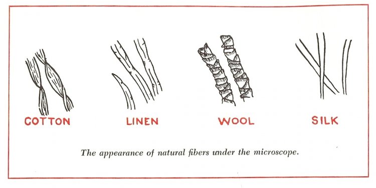 Linen and woolen fibers