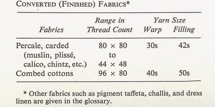 The carded yarn fabrics in