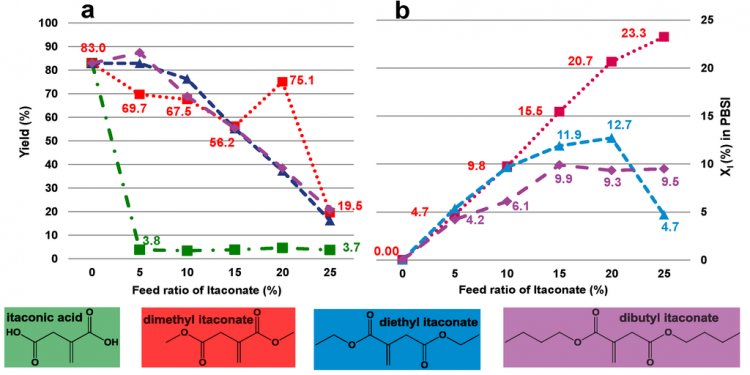 Biomolecules 03 00461 g004