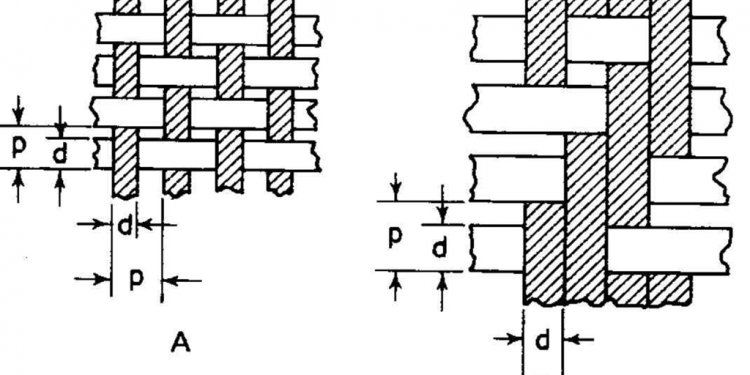 The figure shows projected