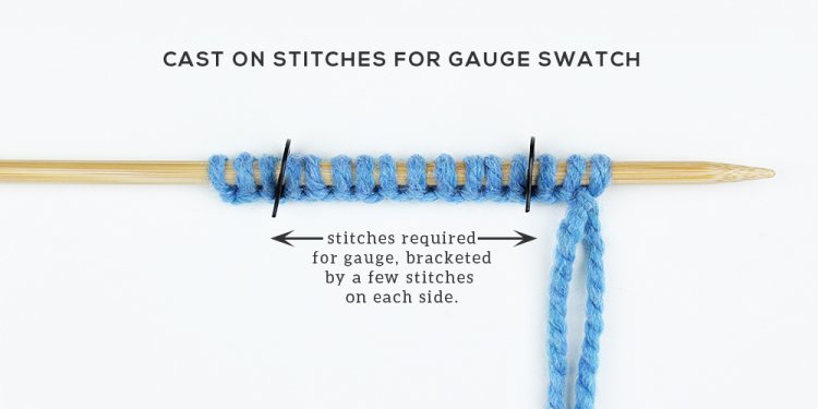 Measure knitting gauge