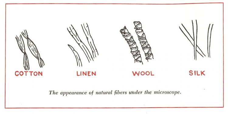 Rayon fibers characteristics