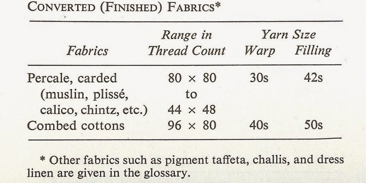 Organdy fabric characteristics