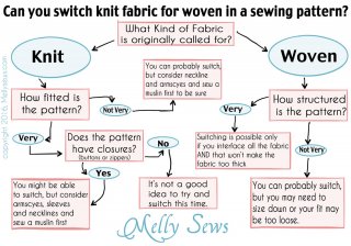 Can You Switch Knit Fabric for Woven or Substitute Woven Fabric for Knit? A Guide by Melly Sews