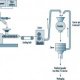 Dye manufacturing process