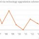 Problems faced by textile industry in India