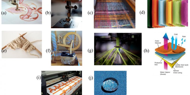 Types of Textile printing PDF