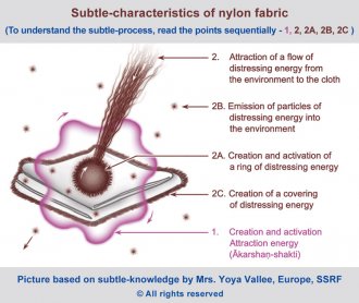 Spiritual properties of nylon fabric