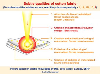 Spiritual vibrations associated with cotton cloth
