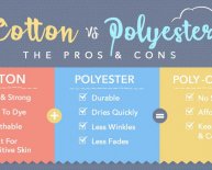 Absorbency of polyester