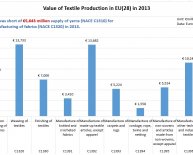 Apparel and Textiles industry