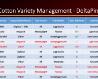 Characteristics of cotton