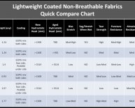 Does nylon fabric stretch