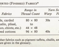 Organdy fabric characteristics