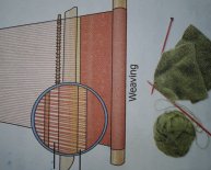 Process of making yarn