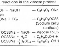 Rayon manufacturing process