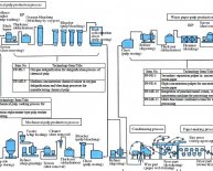 Silk yarn manufacturing process