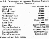 Synthetic Fabrics list