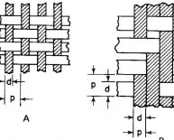 Twill weave Structures