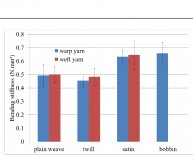 Weaving process PDF