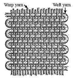 warp-weft.jpg warp-weft.jpg