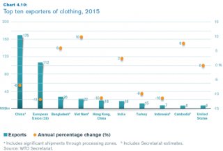 clothing