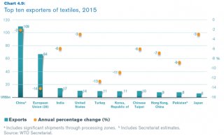 textile